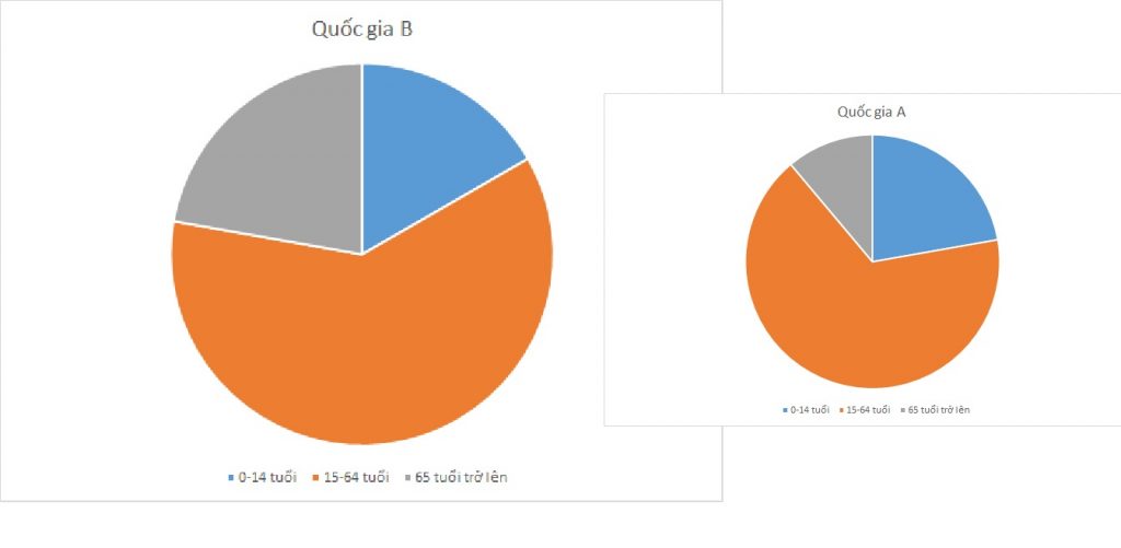 ielts-writing-task-1-pie-chart-population