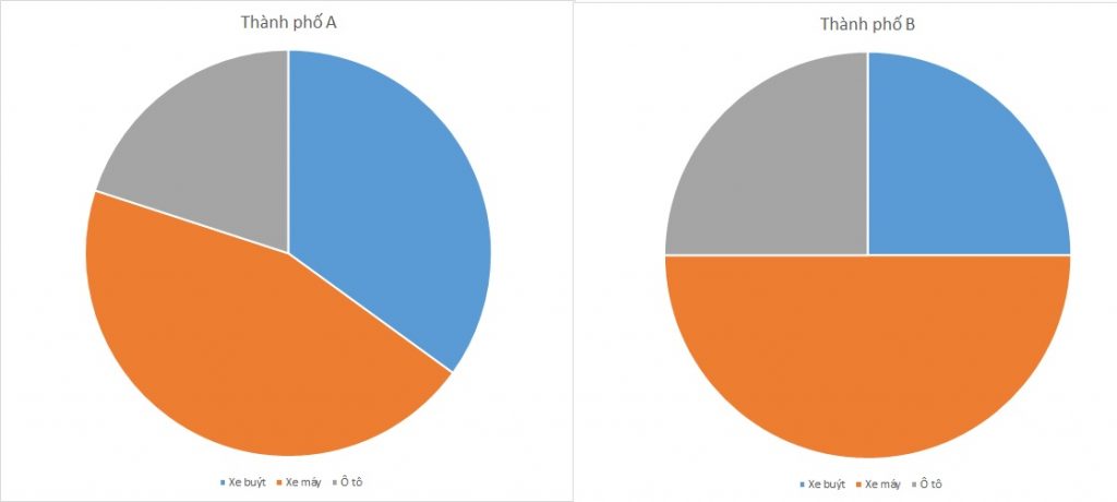 ielts-writing-task-1-pie-chart-transportation