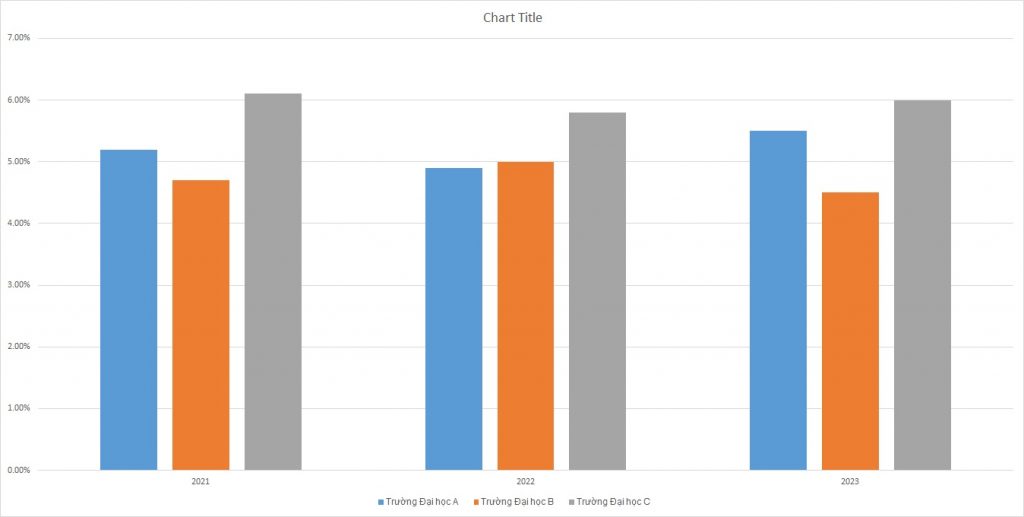 ielts-writing-task-1-bar-chart-dropout-rates