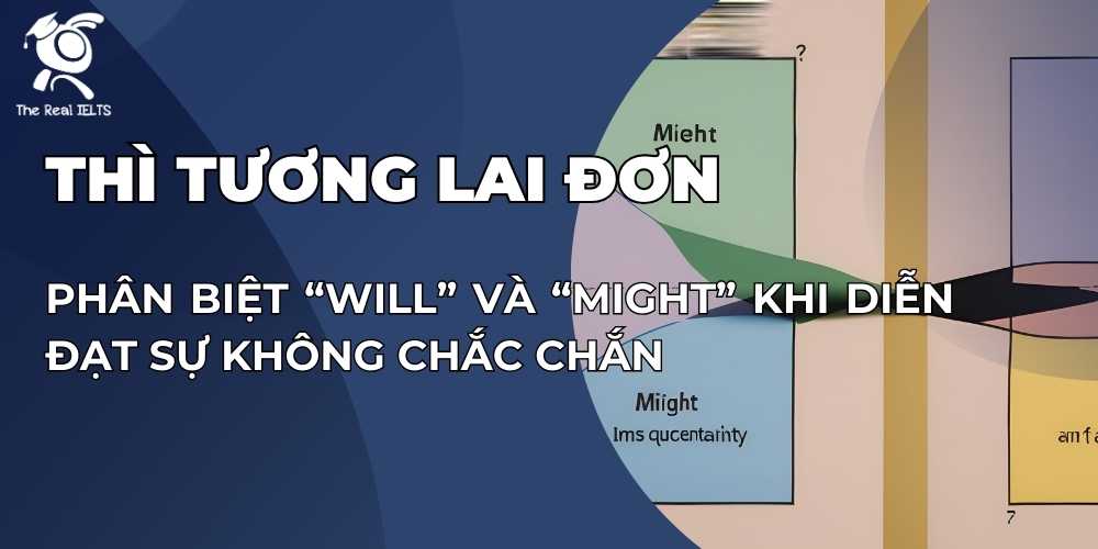 will-va-might-khi-dien-dat-su-khong-chac-chan