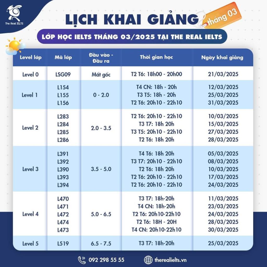 lich-khai-giang-lop-hoc-ielts-thang-03-2025