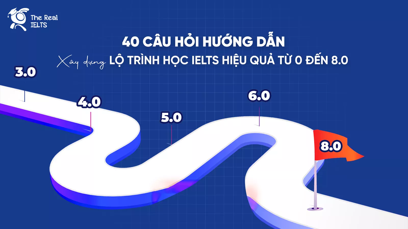 40-cau-hoi-lo-trinh-hoc-ielts-tu-0-den-8-0