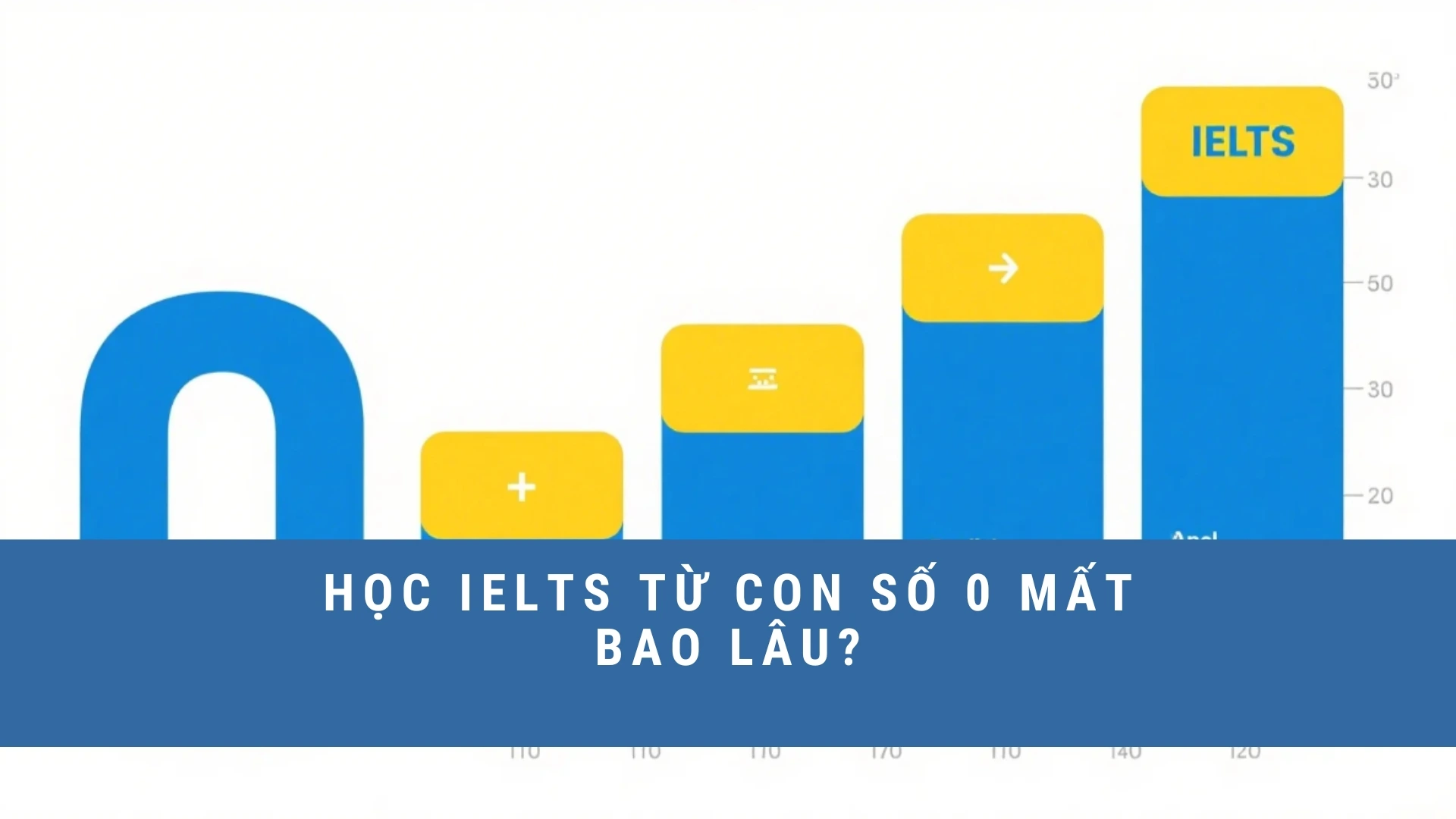 hoc-ielts-tu-con-so-0-mat-bao-lau