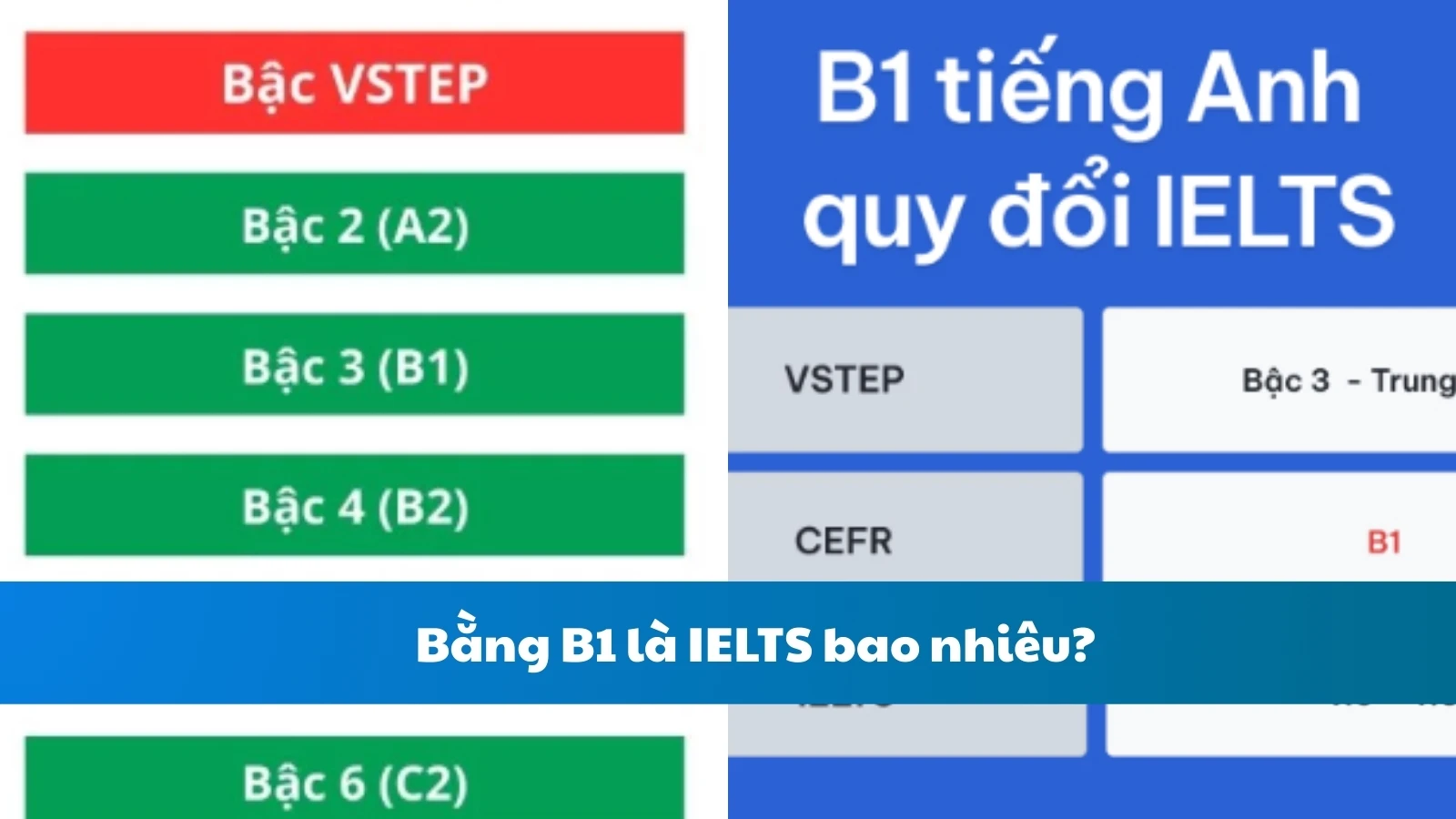Bằng B1 là IELTS bao nhiêu?