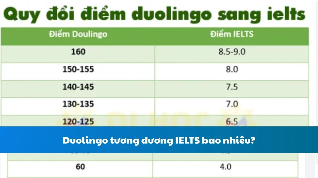 Duolingo tương đương IELTS bao nhiêu?