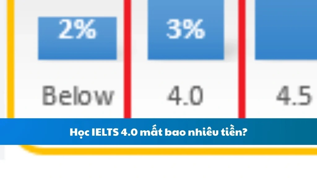 Học IELTS 4.0 mất bao nhiêu tiền?