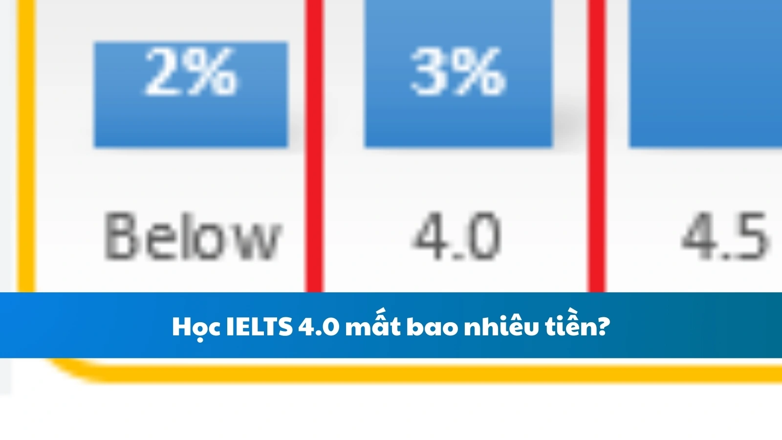 Học IELTS 4.0 mất bao nhiêu tiền?