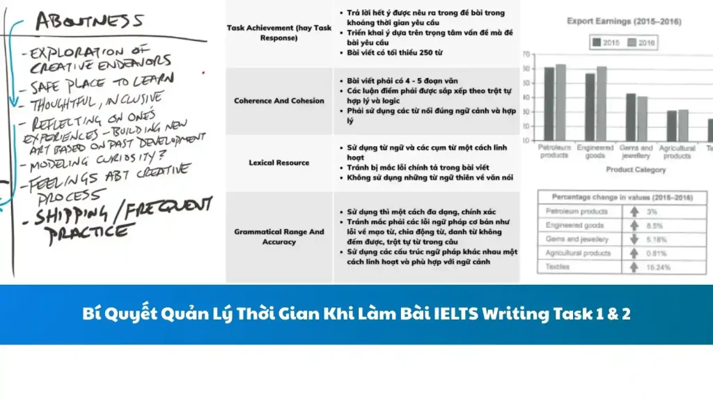 Bí Quyết Quản Lý Thời Gian Khi Làm Bài IELTS Writing Task 1 & 2