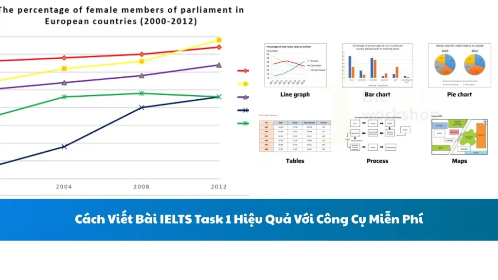 Cách Viết Bài IELTS Task 1 Hiệu Quả Với Công Cụ Miễn Phí: Cẩm Nang Toàn Diện