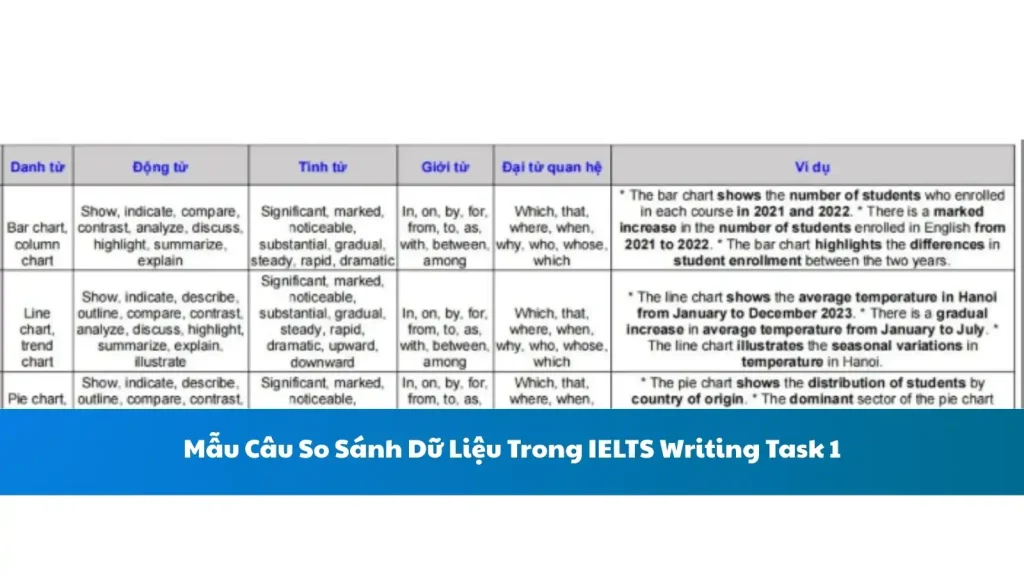 Mẫu Câu So Sánh Dữ Liệu Trong IELTS Writing Task 1
