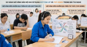 Thí sinh IELTS làm bài nghe với tư duy chủ động và tâm lý vững vàng