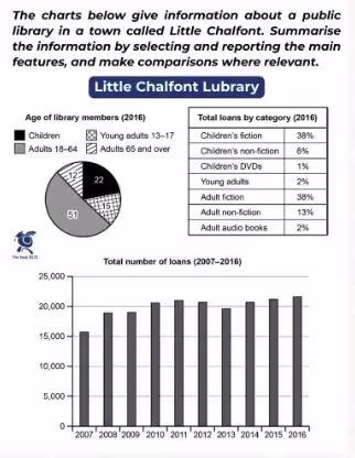 Little Chalfont Library Chart