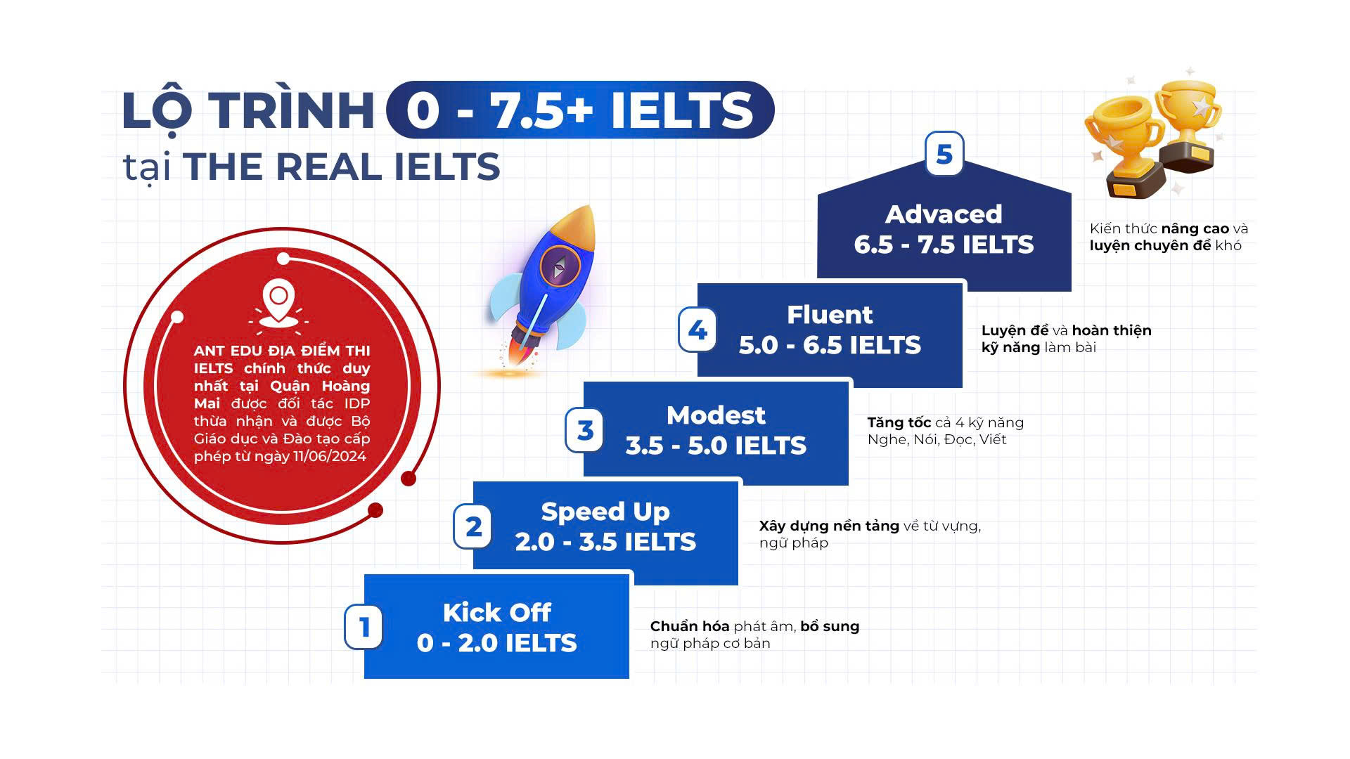 Trang Chủ The Real IELTS 4 lo-trinh-0-75