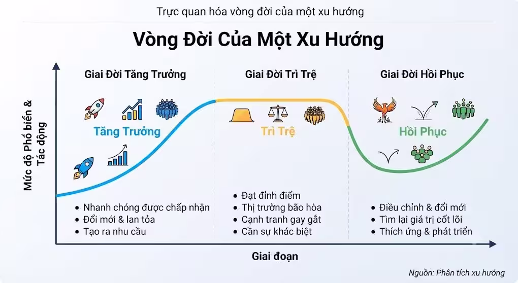 Tư duy phân tích xu hướng IELTS Writing Task 1